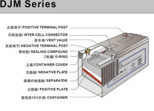 【理士电池怎么样ups12v10ah风力发电蓄电池】-