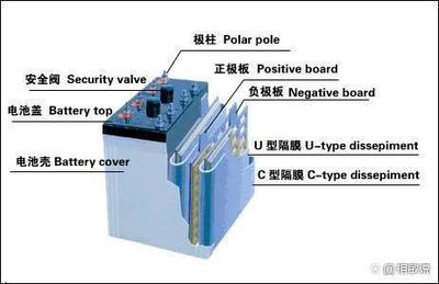 电动车的铅酸电池,有什么使用技巧与注意事项,使用方法告诉你