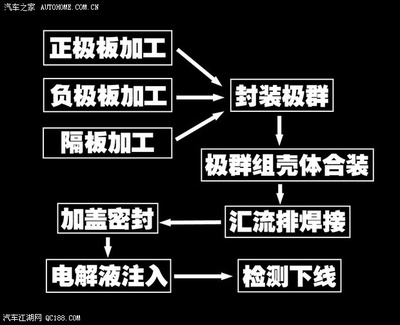 【图】关键的时候出问题 解读蓄电池基础知识_汽车江湖网 - qc188.com